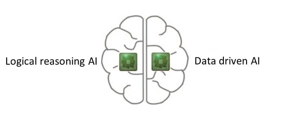 Image of an embedded hybrid AI