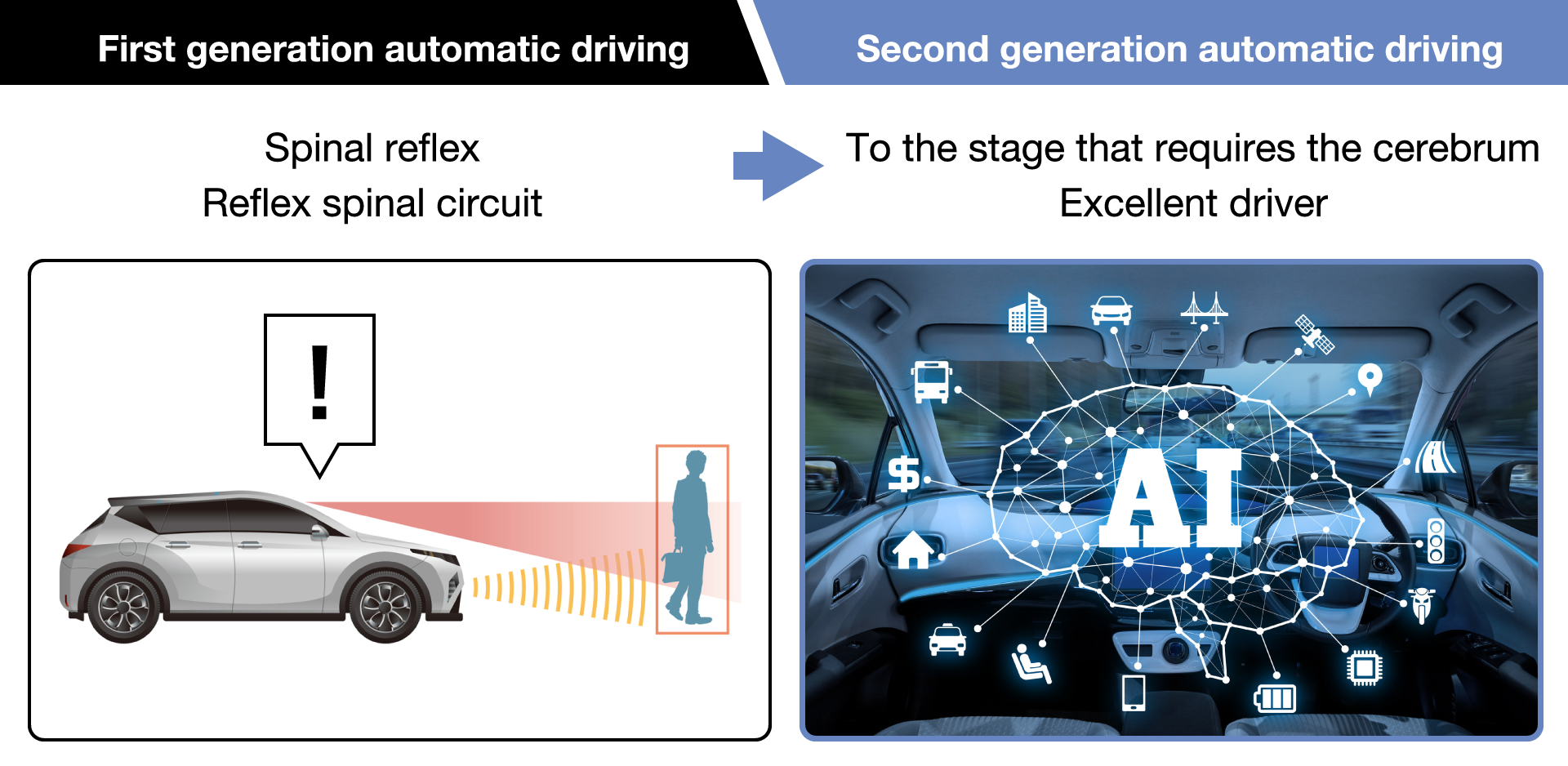 Second generation automatic driving