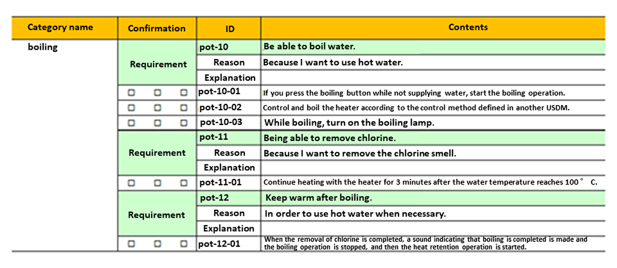 Required specifications with USDM