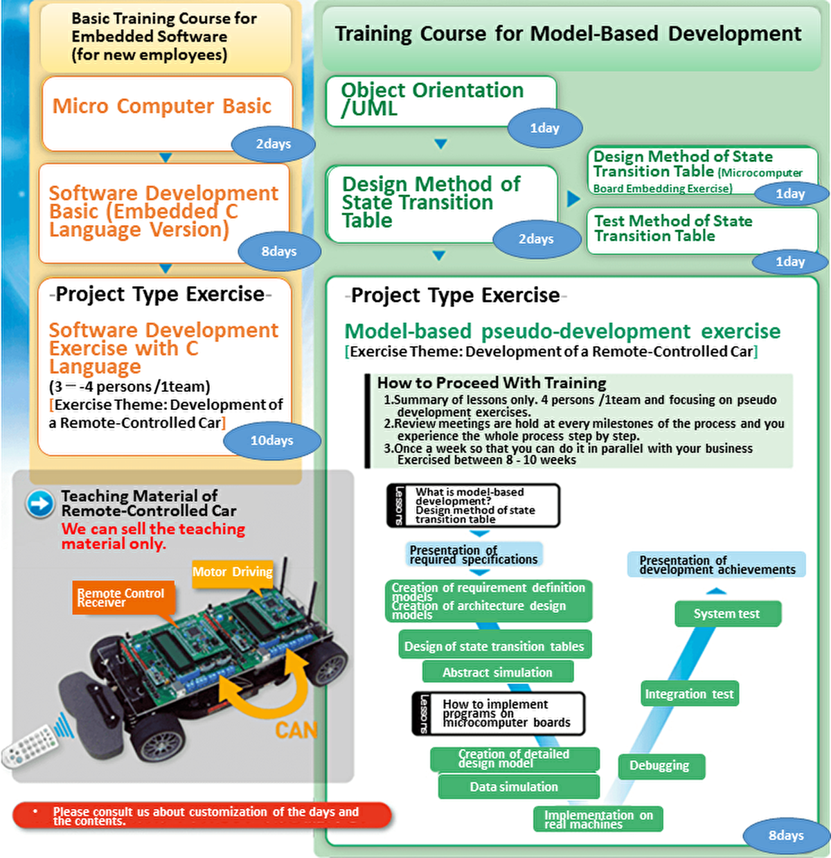 Educational Support Service for Engineers of Embedded Systems