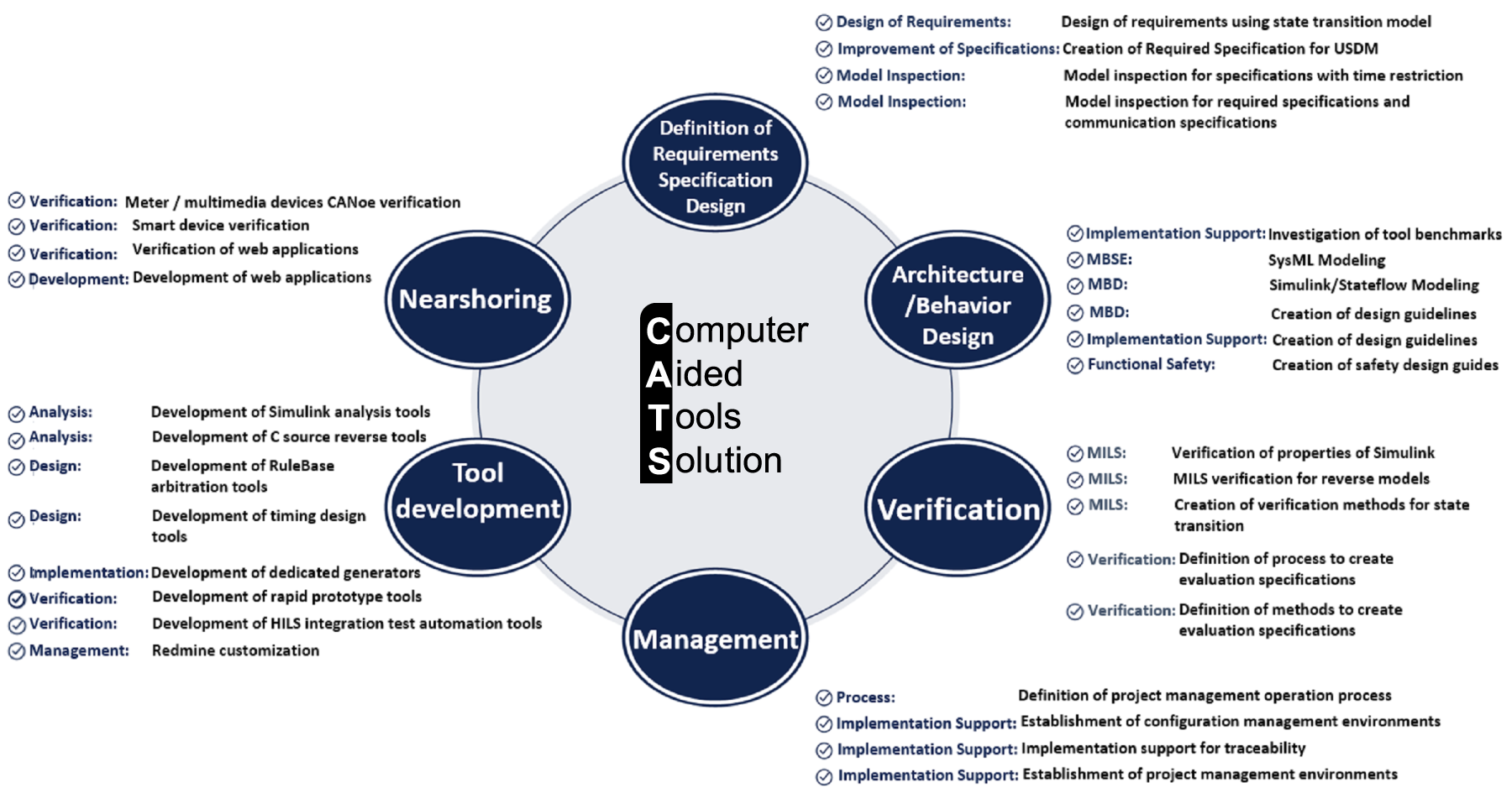 MBD Solution