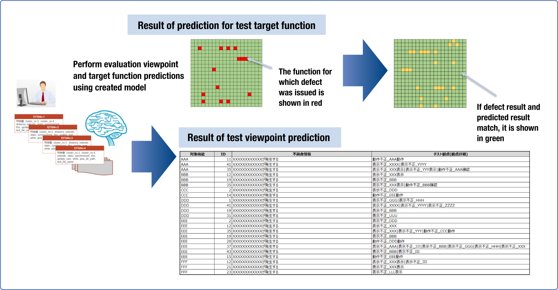 ML TEST output image