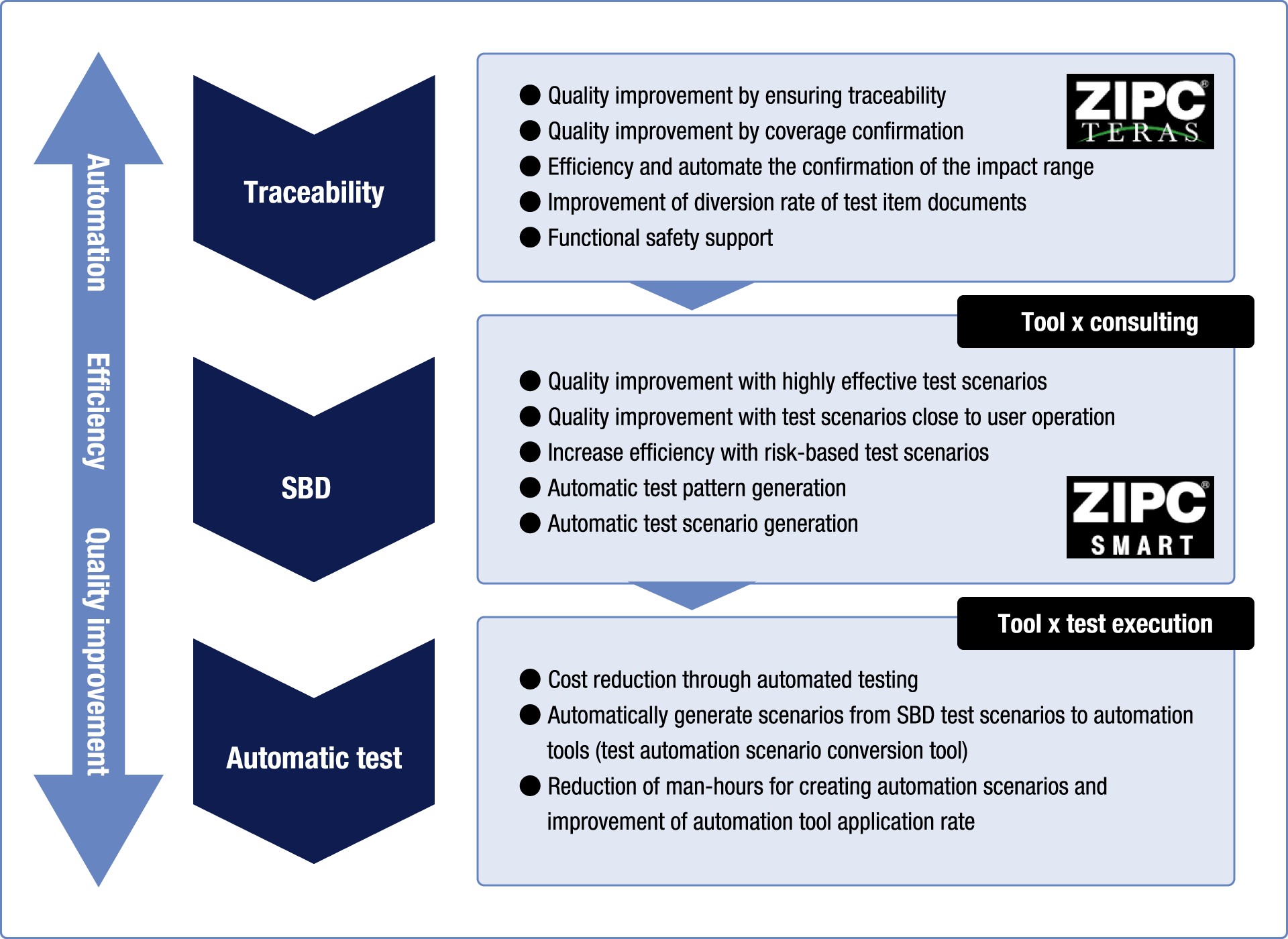 Smart Test Solution