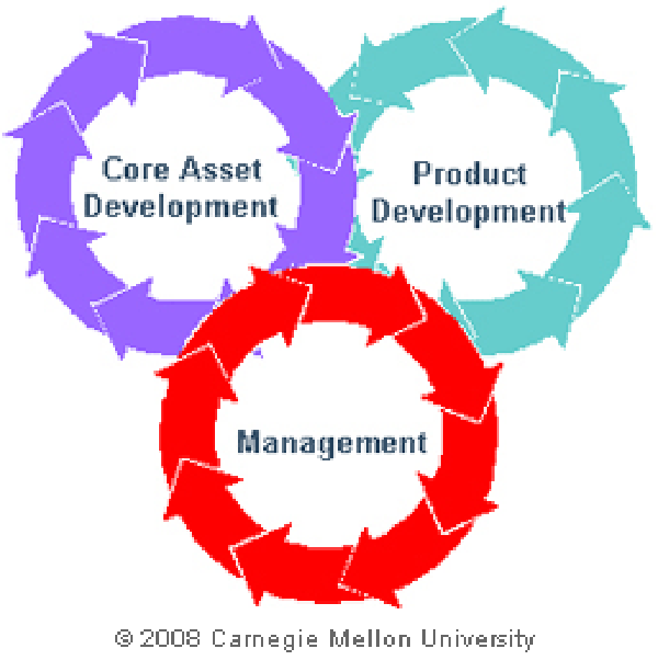 Preparation of Process and Organizations