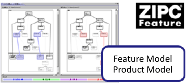 Introduction：ZIPC Feature