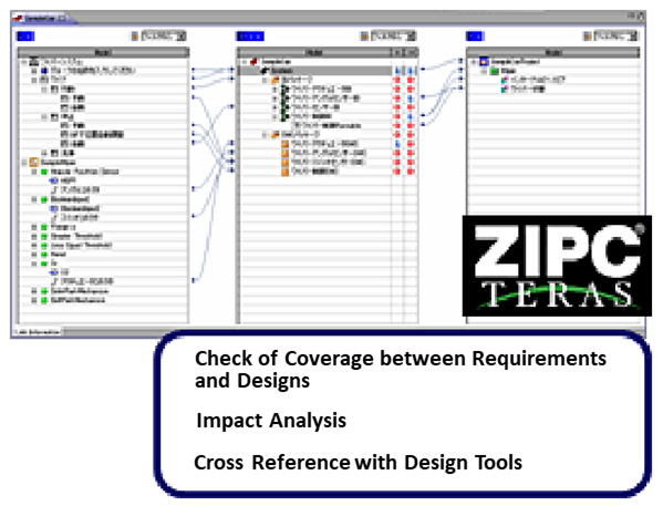 Introduction: ZIPC TERAS