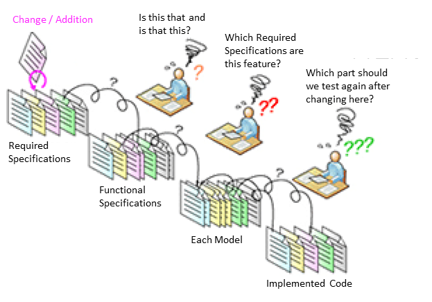 Traceability control support / Environment establishment service