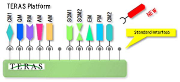 Traceability control Leveraging ZIPC TERAS