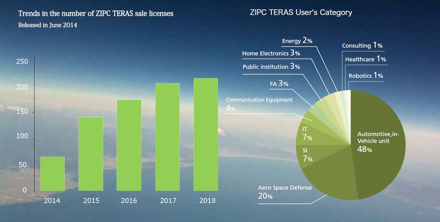 ZIPC TERAS