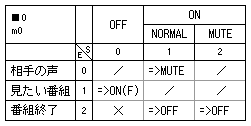 固定遷移の STM