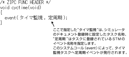 関数設計書