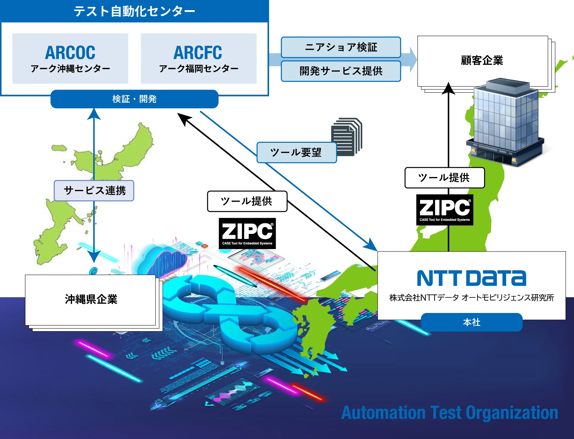 テスティングソリューション