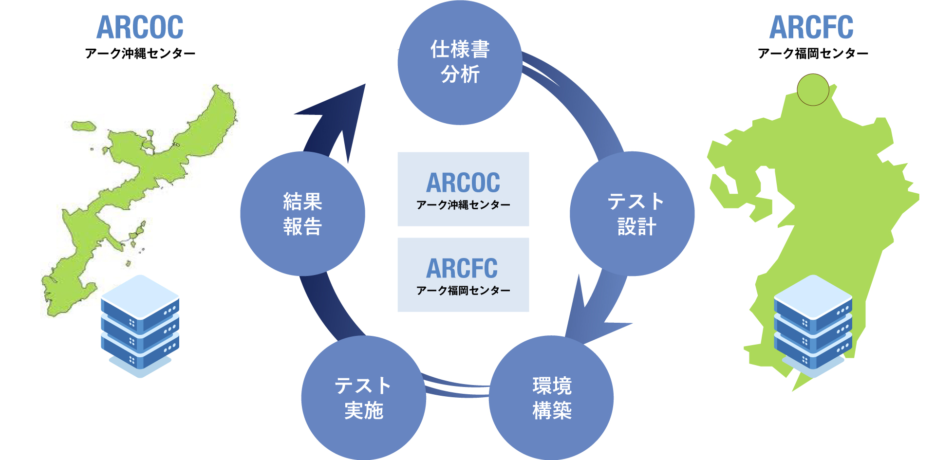 テスティングソリューション