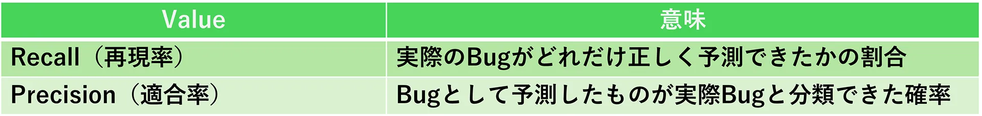 ZIPC MLTEST Code Checkの事例