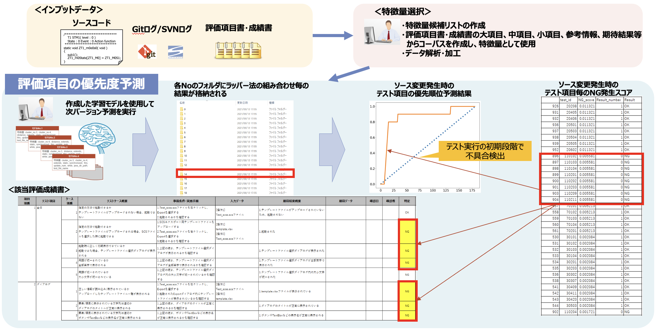 Ml Test ソリューション 株式会社nttデータ オートモビリジェンス研究所