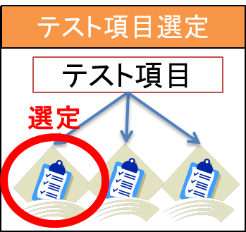テスト項目選定サポート