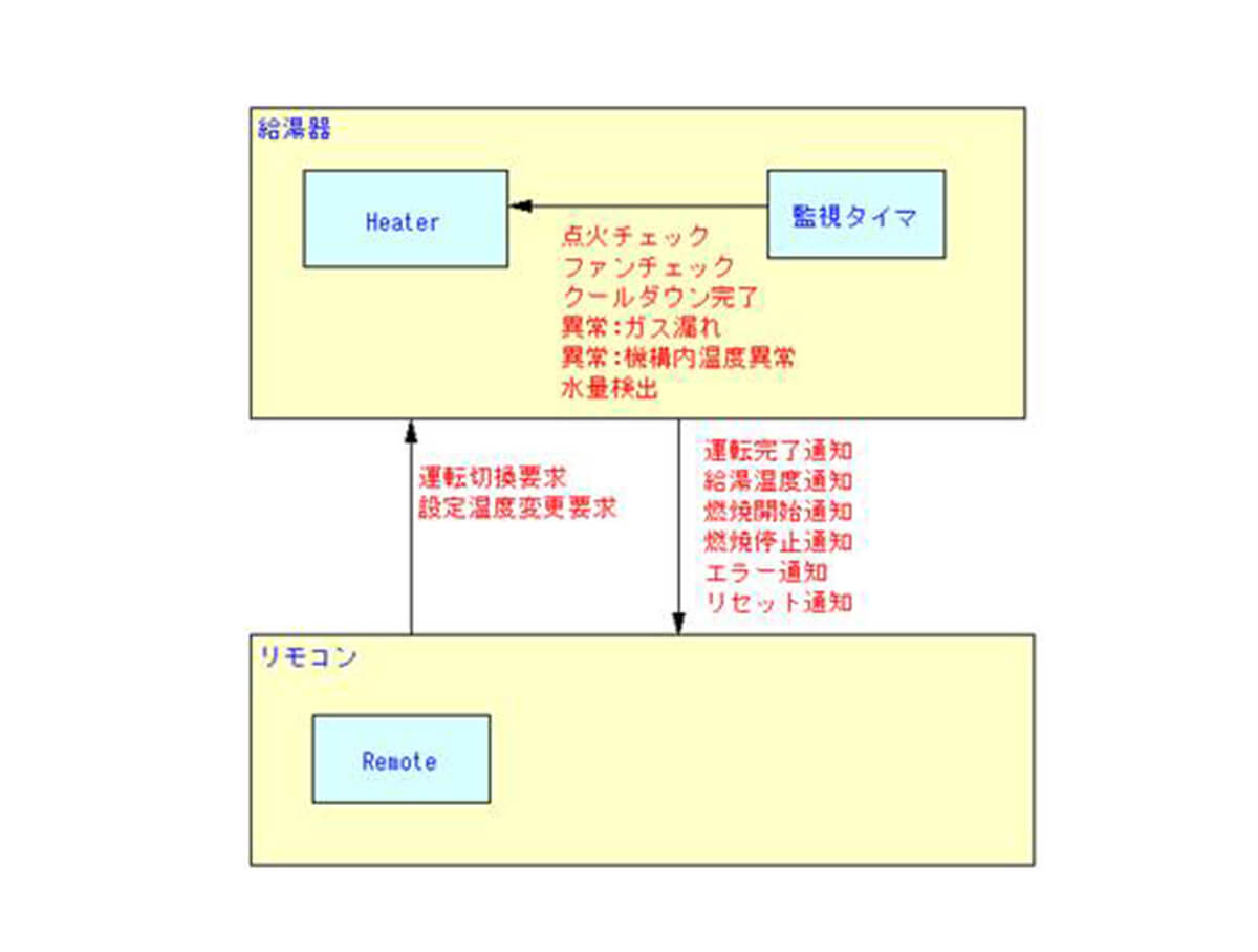 給湯器の検証環境の構築