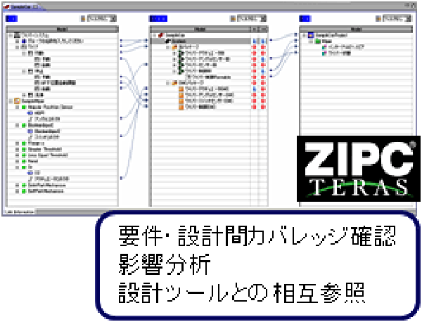 ソフトウェアプロダクトライン（SPL）ツール環境構築コンサルティングサービス