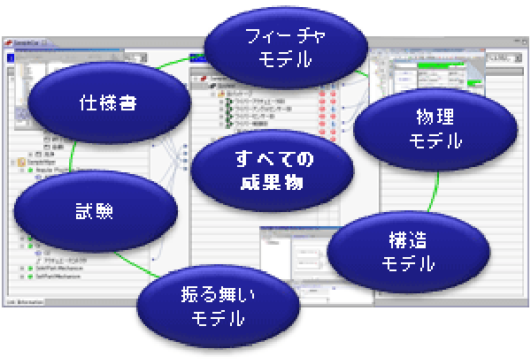 ソフトウェアプロダクトライン（SPL）ツール環境構築コンサルティングサービス