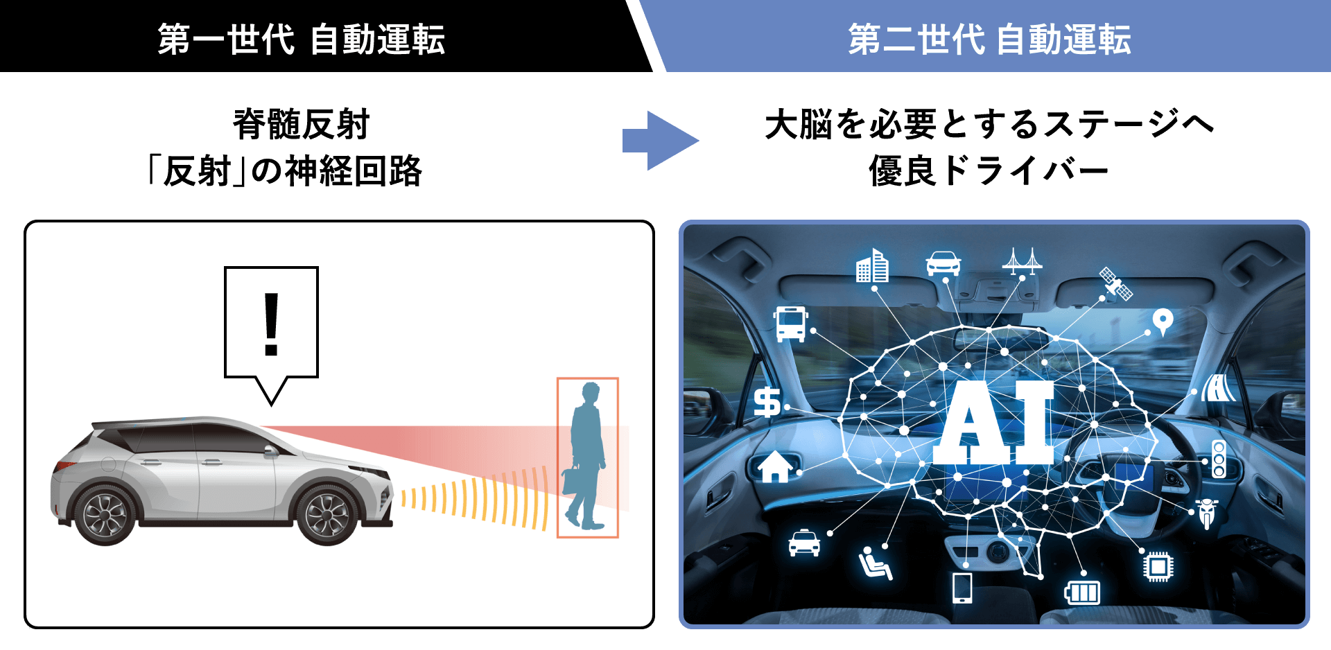 自動運転は第二世代へ