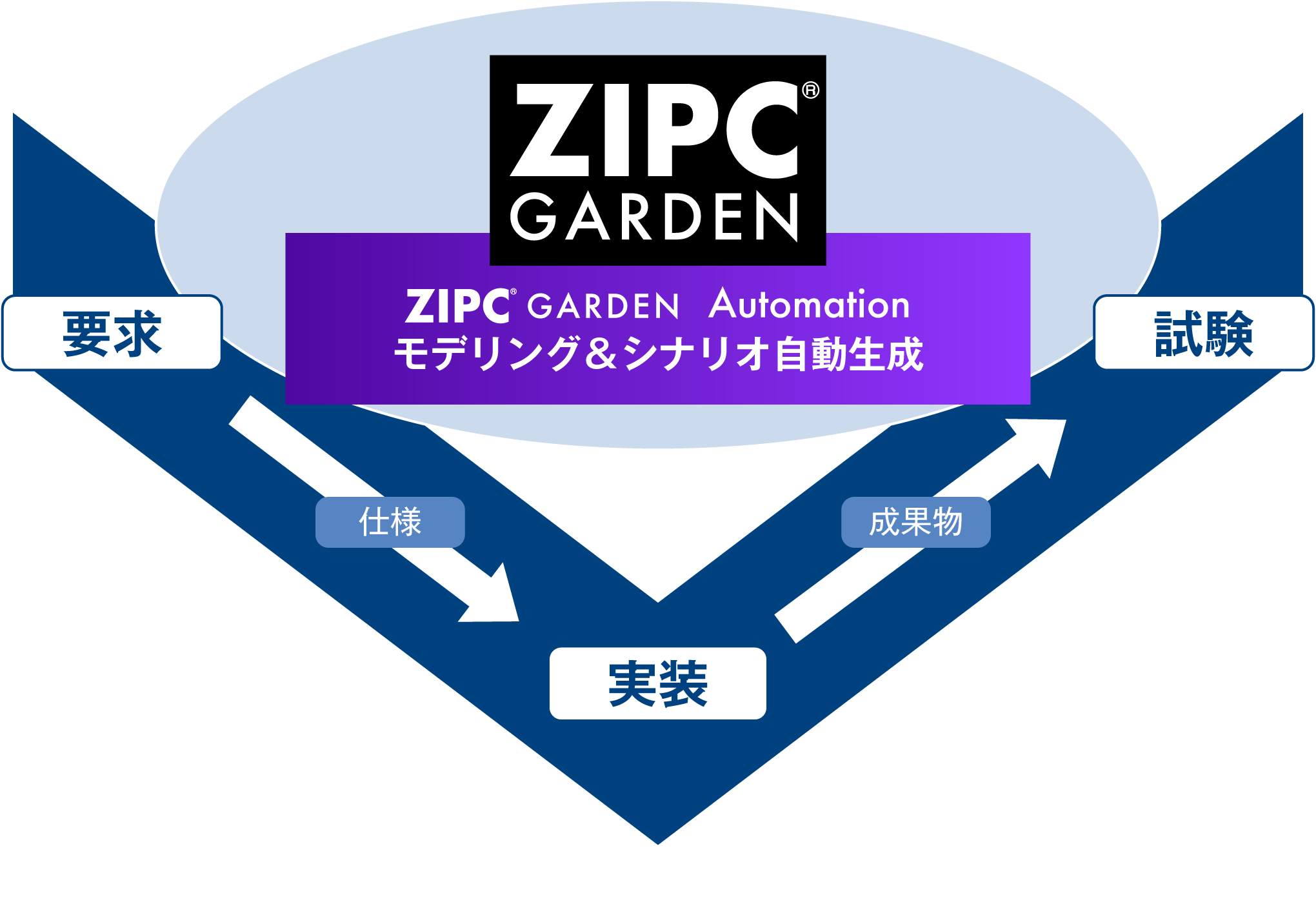 ZIPC GARDEN