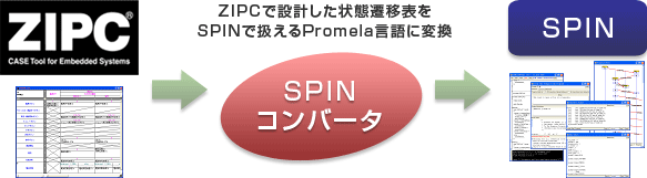 SPINRo[^